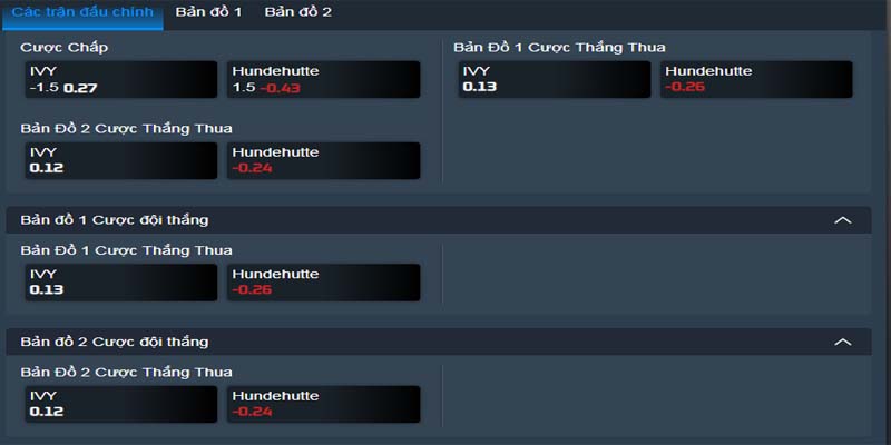 Hướng dẫn cách cá cược Dota 2 tại nhà cái Jun88 Hướng dẫn cách cá cược Dota 2 tại nhà cái Jun88