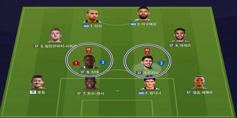 Thiết lập đội hình trong cách chơi FIFA Thiết lập đội hình trong cách chơi FIFA