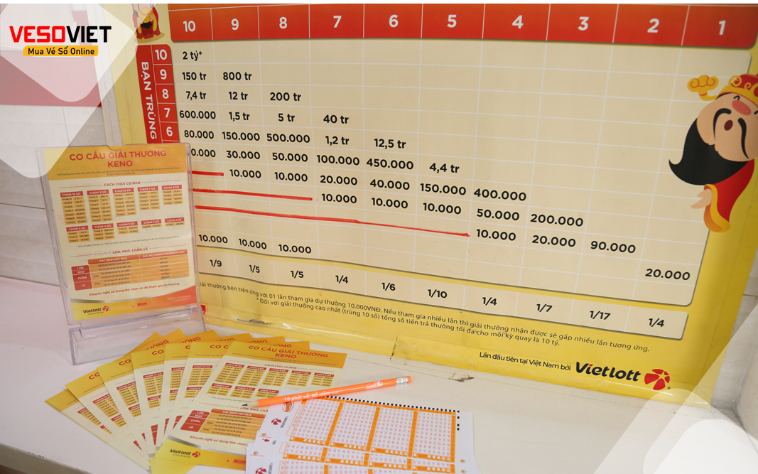 Hướng dẫn chơi Vietlott Keno dễ trúng nhất 4 vietlott keno
